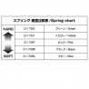 Yokomo 32mm Standard Drift Spring Medium-Soft 1.3x 9.5 coils Green 2pcs