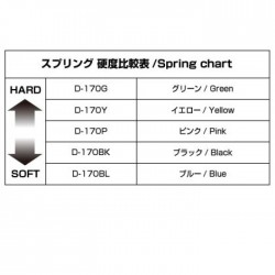 Yokomo 32mm Standard Drift Spring Medium-Soft 1.2x 9.5 coils Yellow 2pcs