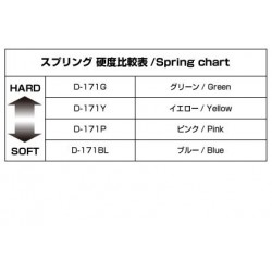 Yokomo 32mm Sφ1.3x9.5Turn (Green) Progressive spring for Drift 2pcs